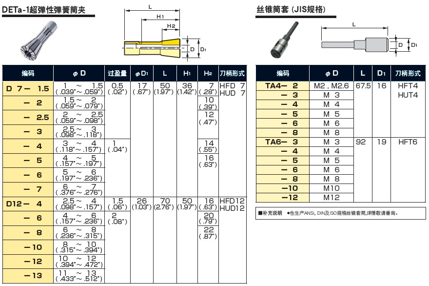 MST小型角度頭筒夾及絲錐規(guī)格參數表