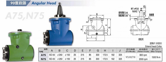 功陽重型90度直角銑頭技術參數與產品外型圖