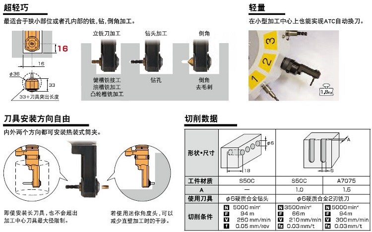 MST小型角度頭技術參數2